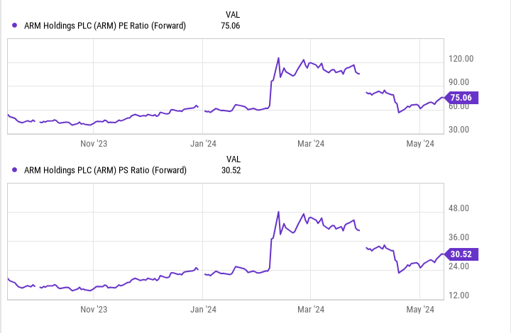 Arm Holdings’ New Planned Artificial Intelligence (AI) Chip Could Jump-Start Revenue Growth. Is Now the Time to Jump in and Buy the Stock? Arm Holdings’ New Planned Artificial Intelligence (AI) Chip Could Jump-Start Revenue Growth. Is Now the Time to Jump in and Buy the Stock?