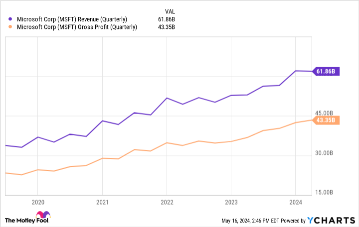 Here’s 1 Artificial Intelligence (AI) Stock to Buy in May and Hold Forever Here’s 1 Artificial Intelligence (AI) Stock to Buy in May and Hold Forever