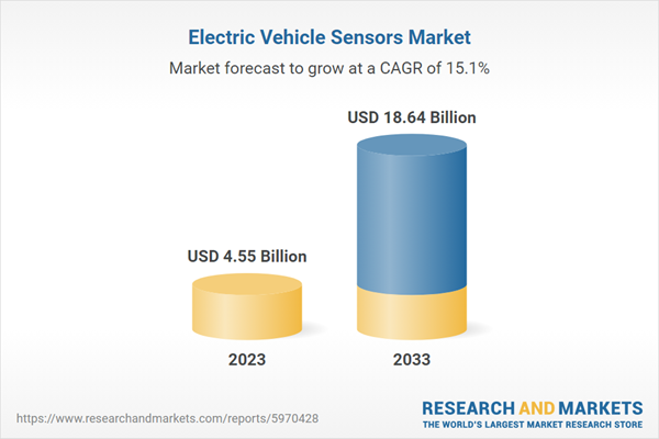 Global and Regional Electric Vehicle Sensors Industry Research 2024: A .64 Billion Market by 2033 Global and Regional Electric Vehicle Sensors Industry Research 2024: A .64 Billion Market by 2033