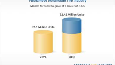 Vietnam Automobile Tire Industry Report 2024-2033, Featuring Bridgestone, Michelin, Kumho, Sailun, Cheng Shin, Kenda, Goodride, Yokohama, Pirelli, Hankook, Sao Vang Rubber JSC and Danang Rubber JSC