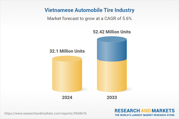 Vietnam Automobile Tire Industry Report 2024-2033, Featuring Bridgestone, Michelin, Kumho, Sailun, Cheng Shin, Kenda, Goodride, Yokohama, Pirelli, Hankook, Sao Vang Rubber JSC and Danang Rubber JSC Vietnam Automobile Tire Industry Report 2024-2033, Featuring Bridgestone, Michelin, Kumho, Sailun, Cheng Shin, Kenda, Goodride, Yokohama, Pirelli, Hankook, Sao Vang Rubber JSC and Danang Rubber JSC