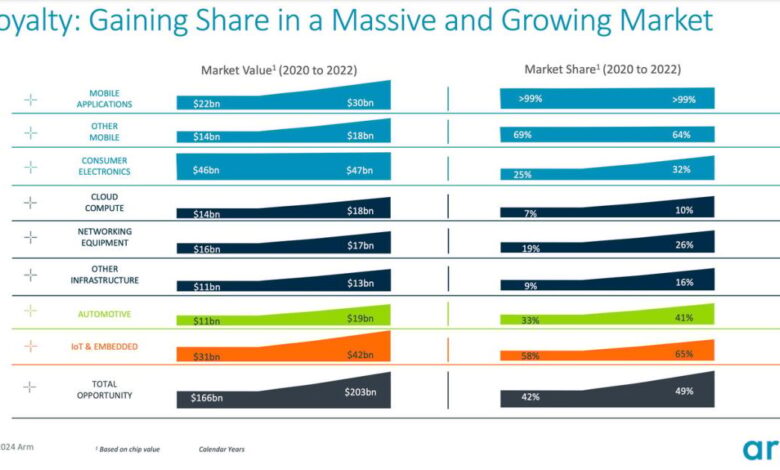 2 Unstoppable Artificial Intelligence (AI) Growth Stocks You Can Buy and Hold for the Next Decade 2 Unstoppable Artificial Intelligence (AI) Growth Stocks You Can Buy and Hold for the Next Decade