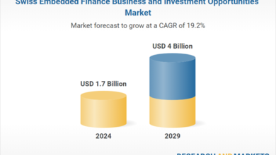 Partnerships and Collaborations, Innovation and CX, Growth of Fintech, Open Banking, Major Start-ups