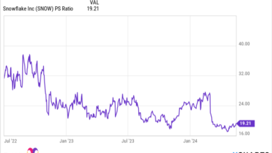 1 Artificial Intelligence (AI) Stock, Down 30% From Its Highs, to Scoop Up Now