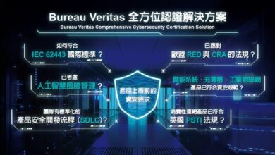 Bureau Veritas Exhibited Cybersecurity Services at CYBERSEC 2024 Taipei