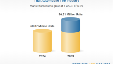 Compound Annual Growth of 5.2% Forecast, with Production Projection to Reach 96.31 Million Units by 2033