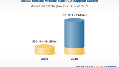 Global Electric Vehicle (EV) Battery Swapping Market Analysis and Forecast 2017-2030 Featuring Strategic Profiles of Amara Raja, Amplify Mobility, BattSwap, BYD Co, ChargeMYGaadi, and More