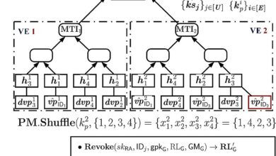 Enhancing cybersecurity with ‘moving trees’