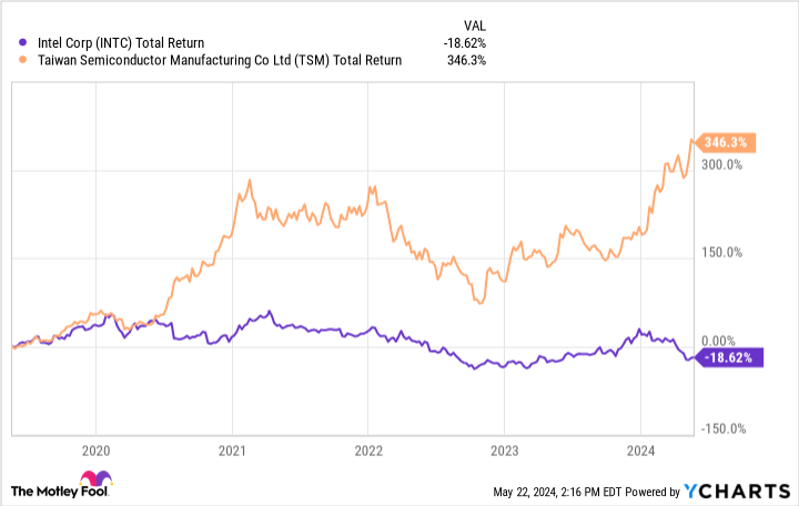 3 Artificial Intelligence (AI) Stocks Set to Benefit 3 Artificial Intelligence (AI) Stocks Set to Benefit
