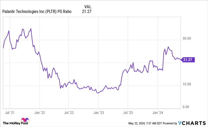 This Top Hedge Fund Thinks Palantir Is the Top Artificial Intelligence Stock in the Market. Is It Right? This Top Hedge Fund Thinks Palantir Is the Top Artificial Intelligence Stock in the Market. Is It Right?
