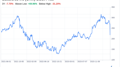 Decoding Salesforce Inc (CRM): A Strategic SWOT Insight