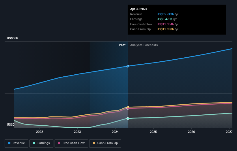 earnings-and-revenue-growth