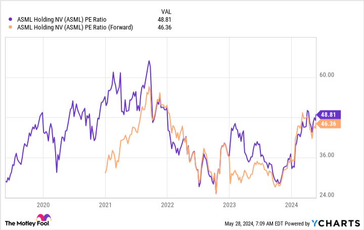 Artificial Intelligence (AI) Technology Doesn’t Happen Without This Stock Artificial Intelligence (AI) Technology Doesn’t Happen Without This Stock
