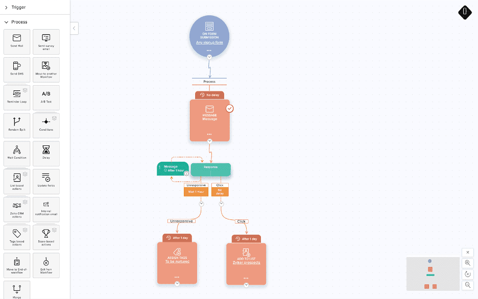 Zoho CRM automated email campaigns