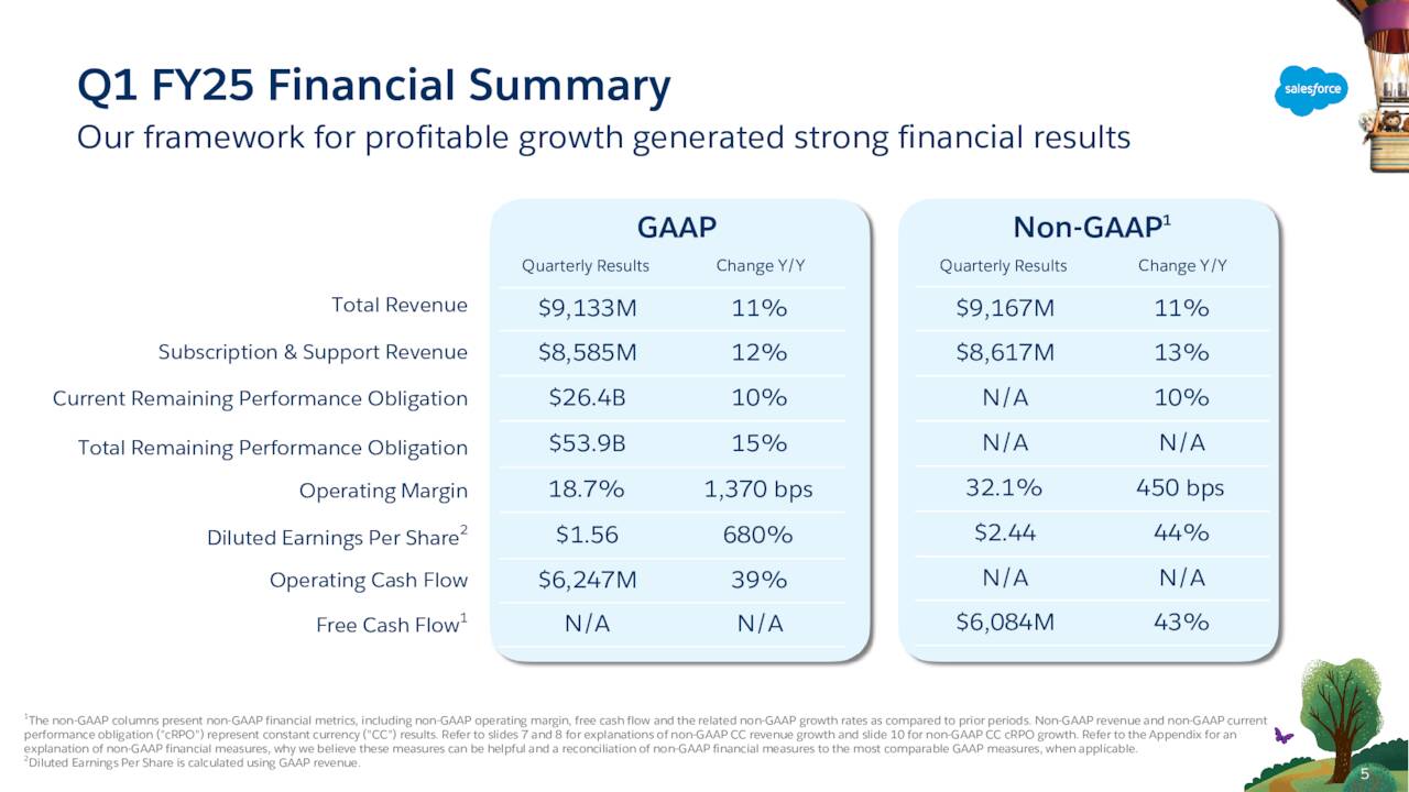 Q1 FY25 Financial Summary