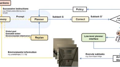 Pioneering AI framework enhances robot efficiency and planning