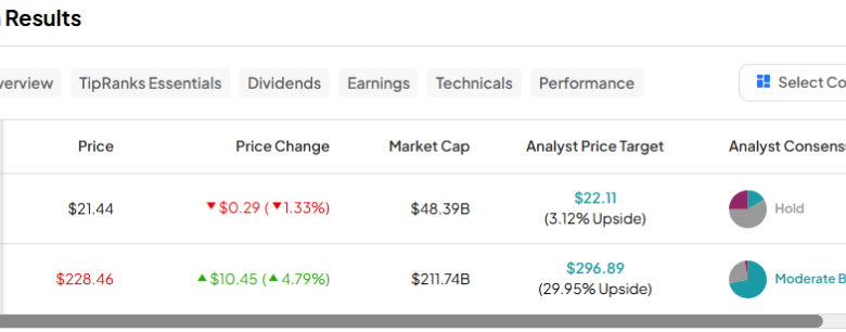Which Software Stock Is the Better Buy? Which Software Stock Is the Better Buy?