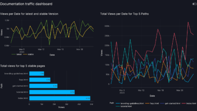 I Built a Reusable Dashboard for Read the Docs Traffic Analytics Using Vizro-AI | by Jo Stichbury | May, 2024