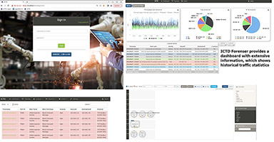 Industrial Control System Cybersecurity Analytic Platform is the R&D 100 winner of the day – Research & Development … – Research & Development World