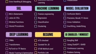 Complete Roadmap to Learn Data Science in 2 months | by Data Analytics | May, 2024