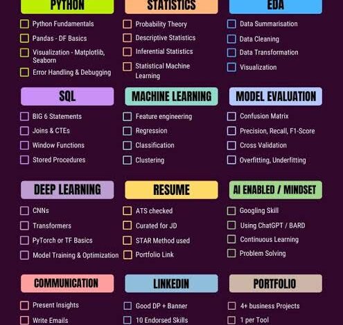 Complete Roadmap to Learn Data Science in 2 months | by Data Analytics | May, 2024 Complete Roadmap to Learn Data Science in 2 months | by Data Analytics | May, 2024
