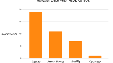 Dask DataFrame Is Fast Now | by Patrick Hoefler | May, 2024