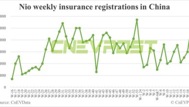 China EV insurance registrations for week ending Apr 28: Nio 4,960, Tesla 14,860, BYD 63,300