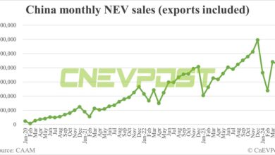 China sells 850,000 NEVs in Apr, down 3.7% from Mar, CAAM data show