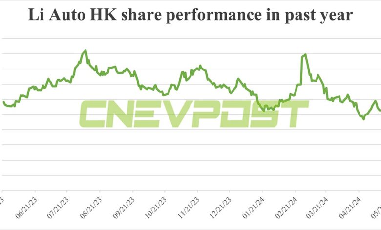 Li Auto shares plunge in HK on disappointing earnings, delay of more BEV launches Li Auto shares plunge in HK on disappointing earnings, delay of more BEV launches