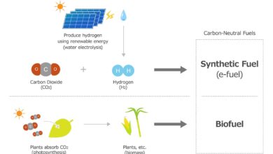 Idemitsu Kosan, ENEOS, Toyota, and MHI Commence Study toward Introduction and Spread of Carbon-Neutral Fuels for Automobiles | Corporate | Global Newsroom