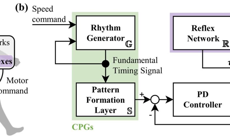 Generative AI that Imitates Human Motion Generative AI that Imitates Human Motion