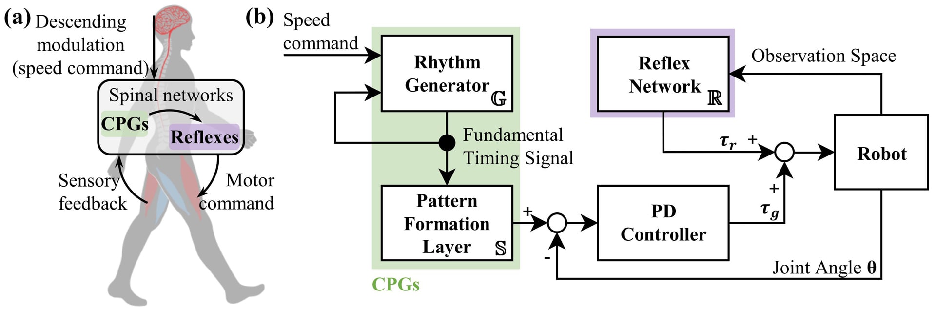 Generative AI that Imitates Human Motion - Europeantech