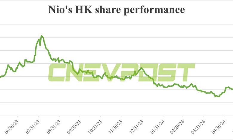 EV stocks surge in HK ahead of May deliveries, Nio leads with 10% gain EV stocks surge in HK ahead of May deliveries, Nio leads with 10% gain