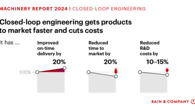 The Feedback Machine: The Magic of Closed-Loop Product Life Cycle Management