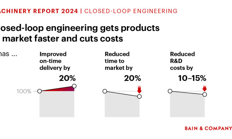 The Feedback Machine: The Magic of Closed-Loop Product Life Cycle Management The Feedback Machine: The Magic of Closed-Loop Product Life Cycle Management