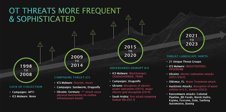 Threat landscape shifts in 2021