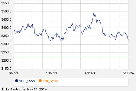 Loading+chart+—+2024+TickerTech.com