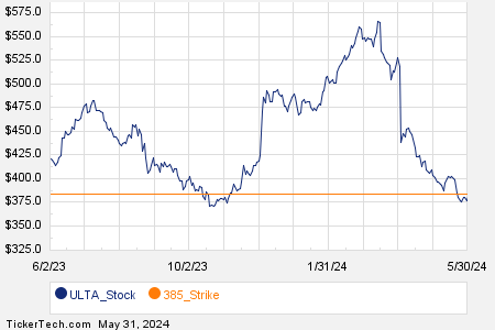 Loading+chart+—+2024+TickerTech.com