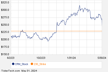 Loading+chart+—+2024+TickerTech.com