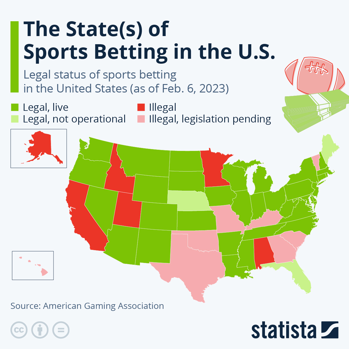 Infographic: The State(s) of Sports Betting in the U.S. | Statista