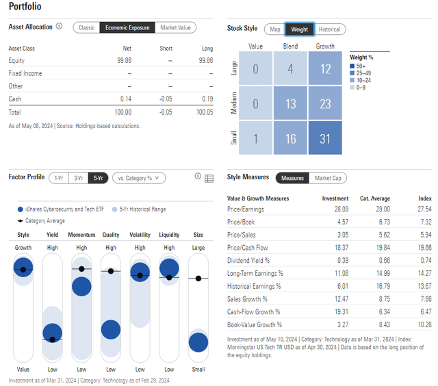 IHAK: Portfolio & Factor Profiles