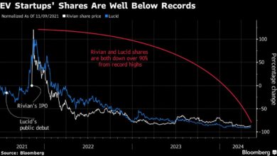 Once-Loved EV Startups Teeter on Edge as Buyers Sour on Industry