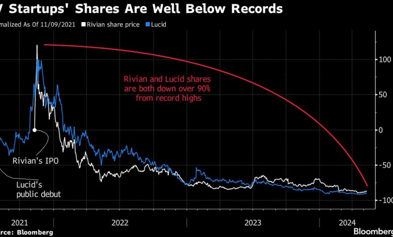 Once-Loved EV Startups Teeter on Edge as Buyers Sour on Industry Once-Loved EV Startups Teeter on Edge as Buyers Sour on Industry