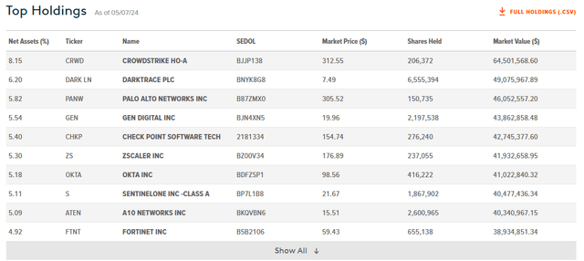 Holdings