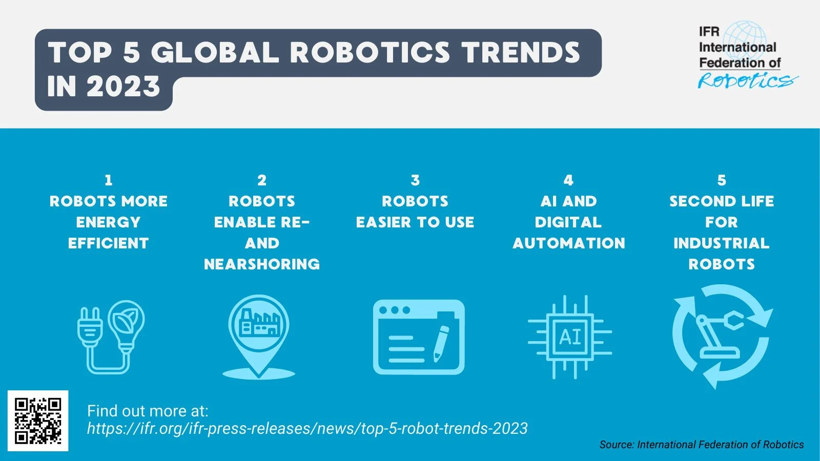 Top 5 Global Robotics Trends in 2023