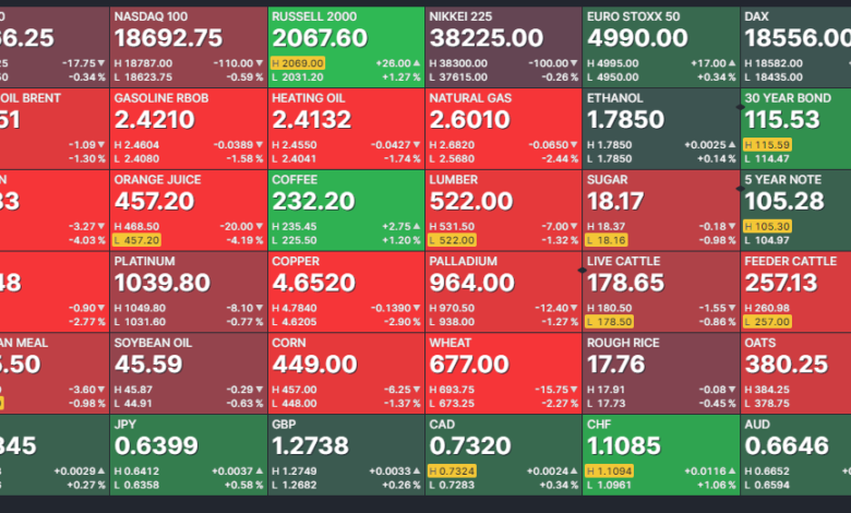 Top 5 Gainers and Losers: CAM.V, CRM.NE, CUEX.V Top 5 Gainers and Losers: CAM.V, CRM.NE, CUEX.V