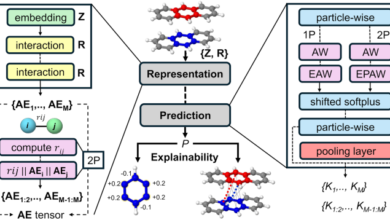 Explainable chemical artificial intelligence from accurate machine learning of real-space chemical descriptors