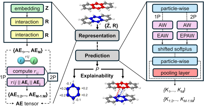 Explainable chemical artificial intelligence from accurate machine learning of real-space chemical descriptors Explainable chemical artificial intelligence from accurate machine learning of real-space chemical descriptors