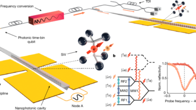 Entanglement of nanophotonic quantum memory nodes in a telecom network